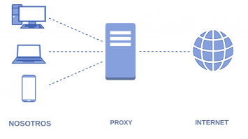 proxy online
