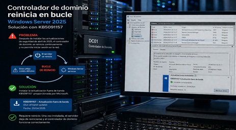 Controlador de dominio reinicia en bucle en Windows Server 2025 – Solución con KB5091157