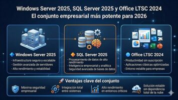 Windows Server 2025, SQL Server 2025 y Office LTSC 2024