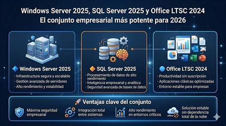 Windows Server 2025, SQL Server 2025 y Office LTSC 2024